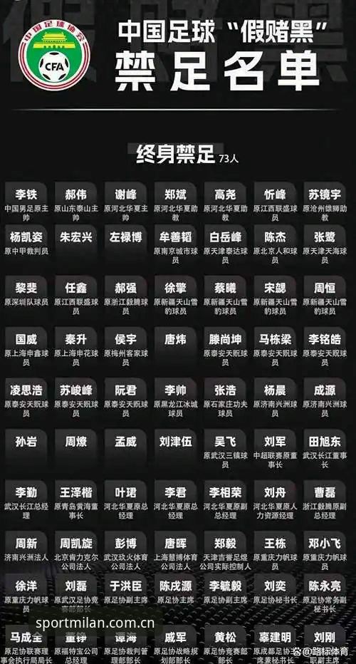 中国足球禁足名单深度评测：从米兰体育视角看懂行业重塑信号